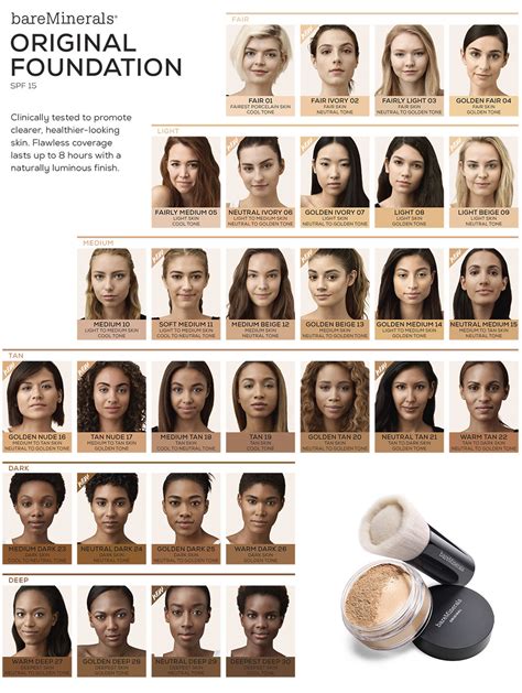 bare minerals shade comparison chart.